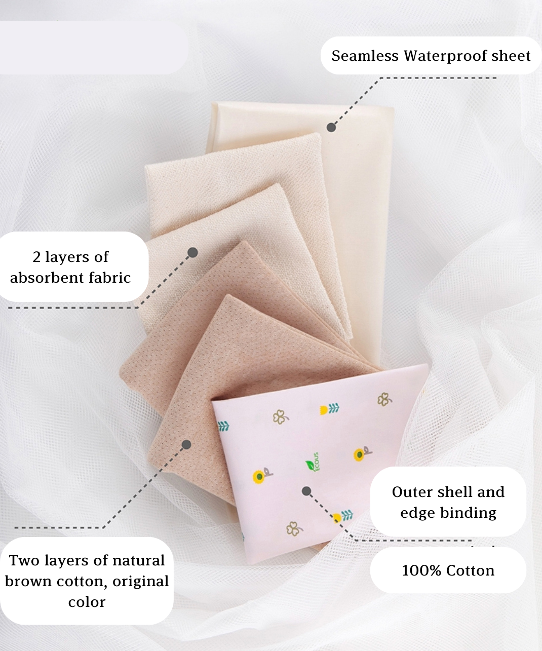 Organic Cotton Sanitary Pads Package